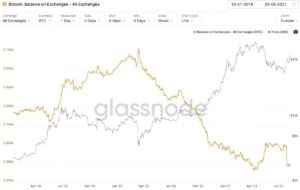 Bitcoin HODLed hoặc Lost đã đạt mức thông minh dữ liệu PlatoBlockchain cao nhất trong 5 tháng. Tìm kiếm dọc. Ái.