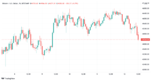 Bitcoin loses 4% in challenge to bulls’ push for $50K — Watch these BTC price support levels PlatoBlockchain Data Intelligence. Vertical Search. Ai.