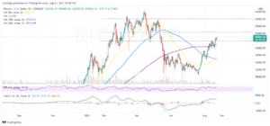 Bitcoin Price Forecast: BTC Taps $50,000 For The First Time Since May Amid Extreme Greed PlatoBlockchain Data Intelligence. Vertical Search. Ai.