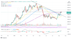 Bitcoin Price Prediction: BTC Rally Patiently Waits For This Highly Bullish Technical Pattern PlatoBlockchain Data Intelligence. Vertical Search. Ai.