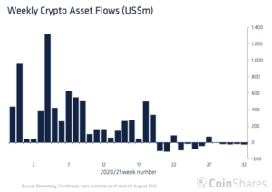 Bitcoin records outflows for 5th consecutive week despite price surge PlatoAiStream Data Intelligence. Vertical Search. Ai.