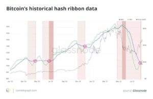 La corsa di Bitcoin verso i 50 dollari si intensifica mentre il solido sostegno istituzionale continua a essere sostenuto da PlatoBlockchain Data Intelligence. Ricerca verticale. Ai.