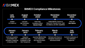 BitMEX pääsee sopimukseen CFTC:n kanssa, miksi se voisi merkitä uutta aikakautta Crypto PlatoBlockchain Data Intelligencelle. Pystysuuntainen haku. Ai.
