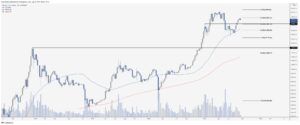 Bollinger Bands creator warns Bitcoin bulls as BTC price struggles below $50K PlatoBlockchain Data Intelligence. Vertical Search. Ai.