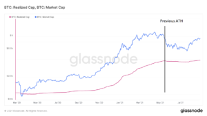 BTC On-Chain Analysis: Bitcoin’s Realized Cap Reaches New All-Time High PlatoBlockchain Data Intelligence. Vertical Search. Ai.