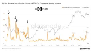 BTC On-Chain Analysis: Gamla mynt rör sig under pågående Bounce PlatoBlockchain Data Intelligence. Vertikal sökning. Ai.