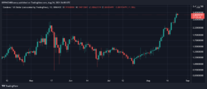 Cardano (ADA) Posts New ATH of $2.97, Social Media Mentions Set to Outpace BTC PlatoBlockchain Data Intelligence. Vertical Search. Ai.