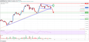 Cardano (ADA) Price Analysis: Key Breakout Could Trigger Rally PlatoBlockchain Data Intelligence. Vertical Search. Ai.