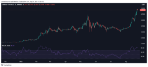 Cardano: Here’s why traders need to brace themselves for a correction PlatoBlockchain Data Intelligence. Vertical Search. Ai.