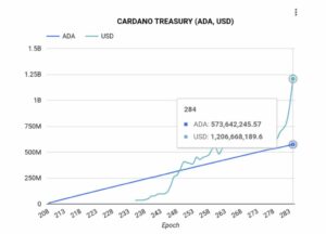 Cardano’s HODLers have a lesson to learn about short-term gains PlatoBlockchain Data Intelligence. Vertical Search. Ai.