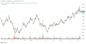 Cosmos Price Dips 3.1% to $15.61 – Where to Buy ATOM PlatoBlockchain Data Intelligence. Vertical Search. Ai.