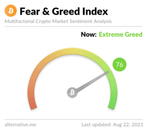 Crypto Market Goes Into “Extreme Greed,” What This Means For Bitcoin PlatoBlockchain Data Intelligence. Vertical Search. Ai.