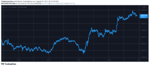 שווי שוק של מטבעות קריפטו מחזיק בשיא של חודשיים כאשר BTC הגיע ל-$2K PlatoBlockchain Data Intelligence. חיפוש אנכי. איי.