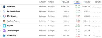 Polygon DeFi Boost pe fondul creșterii prețurilor token-ului PlatoBlockchain Data Intelligence. Căutare verticală. Ai.