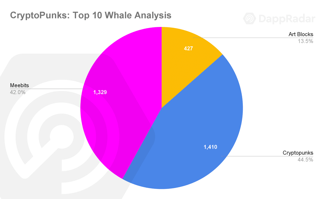 鲸鱼分析报告——NFT 视角柏拉图区块链数据智能。 垂直搜索。 人工智能。