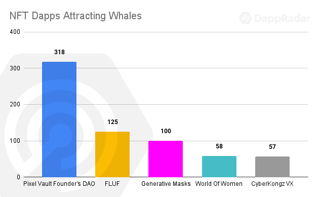 تقرير تحليل الحيتان – ذكاء بيانات PlatoBlockchain من منظور NFT. البحث العمودي. منظمة العفو الدولية.
