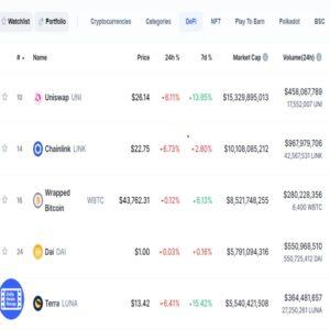 DeFi Tokens Pares Off Gains As Crypto Market Inks a Broad Retracement PlatoBlockchain Data Intelligence. Vertical Search. Ai.
