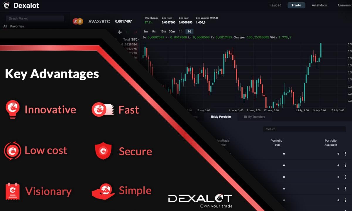 Dexalot Ready for Mainnet After Successful Testnet Launch Blockchain PlatoBlockchain Data Intelligence. Vertical Search. Ai.