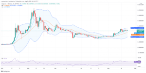 Dogecoin price analysis: Bears all set to pull DOGE below $0.32 PlatoBlockchain Data Intelligence. Vertical Search. Ai.