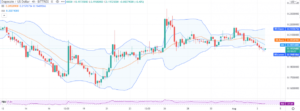 Dogecoin price analysis: DOGE facing strong resistance at $0.20 after sharp drop PlatoBlockchain Data Intelligence. Vertical Search. Ai.