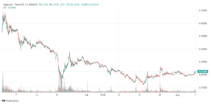 Dogecoin Price Rises 5.8% to $0.212 – Where to Buy DOGE PlatoBlockchain Data Intelligence. Vertical Search. Ai.