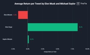 Ο Elon Musk κάνει tweets Pump Dogecoin αλλά όχι Bitcoin: Έρευνα για την ευφυΐα δεδομένων PlatoBlockchain. Κάθετη αναζήτηση. Ολα συμπεριλαμβάνονται.