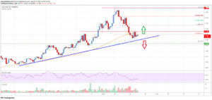 EOS Price Analysis: Major Support Nearby At $4.8 PlatoBlockchain Data Intelligence. Vertical Search. Ai.