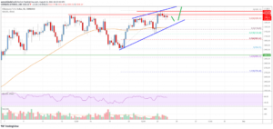 Ethereum Price Analysis: ETH Could Surge Above $3,400 PlatoBlockchain Data Intelligence. Vertical Search. Ai.