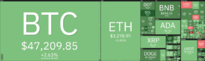 Analisi dei prezzi di Ethereum: ETH non riesce a superare i 3,300 dollari, un altro ritracciamento oggi? Intelligenza dati PlatoBlockchain. Ricerca verticale. Ai.