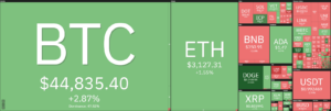 Análisis de precios de Ethereum: ETH encuentra resistencia por debajo de $ 3,200, ¿se prepara lentamente para retroceder? Inteligencia de datos PlatoBlockchain. Búsqueda vertical. Ai.