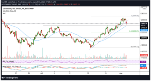 Ethereum price analysis: ETH risks more dips ahead of EIP 1559 PlatoBlockchain Data Intelligence. Vertical Search. Ai.