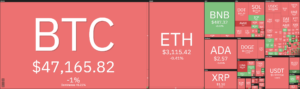 Ethereum মূল্য বিশ্লেষণ: ETH স্পাইক $3,100 এর নিচে, আজ ধীরে ধীরে বিপরীত হতে সেট? PlatoBlockchain ডেটা ইন্টেলিজেন্স। উল্লম্ব অনুসন্ধান. আ.
