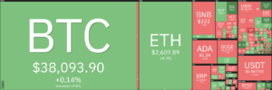 تحليل سعر الإيثيريوم: يرتفع ETH بسرعة فوق 2,750 دولارًا بين عشية وضحاها ، هل يستعد لوضع قاع أعلى آخر اليوم؟ ذكاء بيانات PlatoBlockchain. البحث العمودي. عاي.