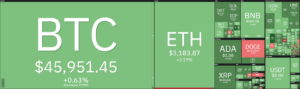 Análise de preço Ethereum: ETH testa resistência de US$ 3,200 novamente, pronto para um rompimento? Inteligência de dados PlatoBlockchain. Pesquisa vertical. Ai.