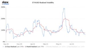 Ethereum: This confirms the dominance of long-term holders PlatoBlockchain Data Intelligence. Vertical Search. Ai.
