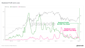 Fakeout Rally eller Bull Market Resurgence? Glassnode analyserar styrkan av Bitcoins senaste uppgång PlatoBlockchain Data Intelligence. Vertikal sökning. Ai.