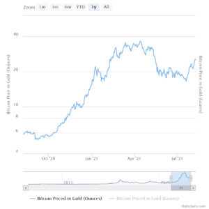 Flash crash rattles gold markets as Bitcoin holds strong PlatoBlockchain Data Intelligence. Vertical Search. Ai.