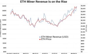Here’s why EIP-1559 may not downgrade miners’ income? PlatoAiStream Data Intelligence. Vertical Search. Ai.