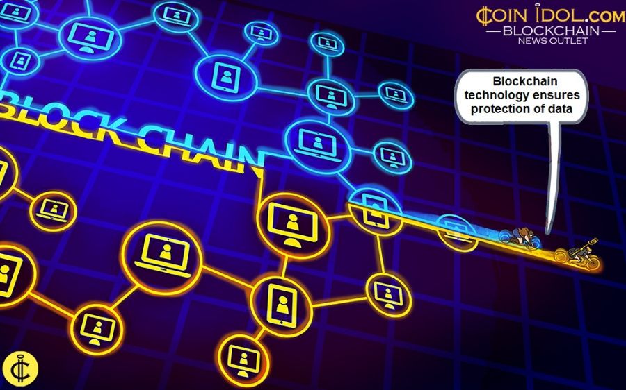 Blockchain technology ensures protection of data