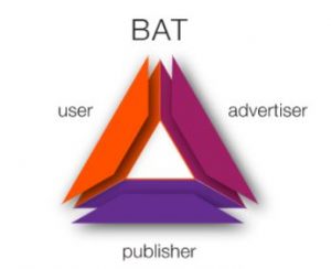 نحوه خرید نشانه اصلی توجه (BAT) در هوش داده پلاتو بلاک چین فیلیپین. جستجوی عمودی Ai.