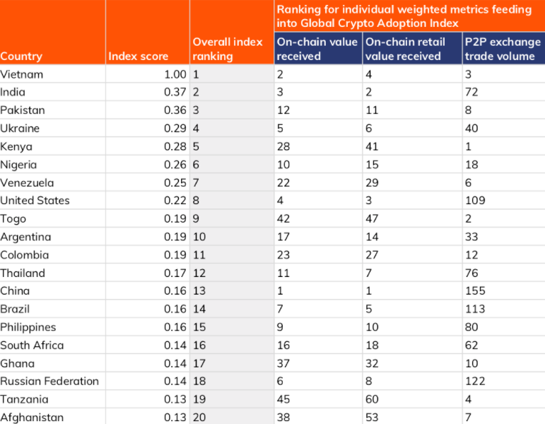 Kenya Tops the Chart in Terms of P2P Crypto Trading, Here’s What is Fueling the Adoption PlatoBlockchain Data Intelligence. Vertical Search. Ai.