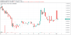 KuCoin Price Gains 6.1% to $10.32 – Where to Buy KCS PlatoBlockchain Data Intelligence. Vertical Search. Ai.