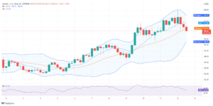 Litecoin price analysis: LTC recedes to $171.61 after rejection from $180 PlatoBlockchain Data Intelligence. Vertical Search. Ai.
