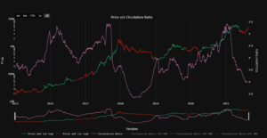 Make It Or Break It: What Could Happen To Bitcoin’s Price If It Fails To Reach New Highs PlatoBlockchain Data Intelligence. Vertical Search. Ai.