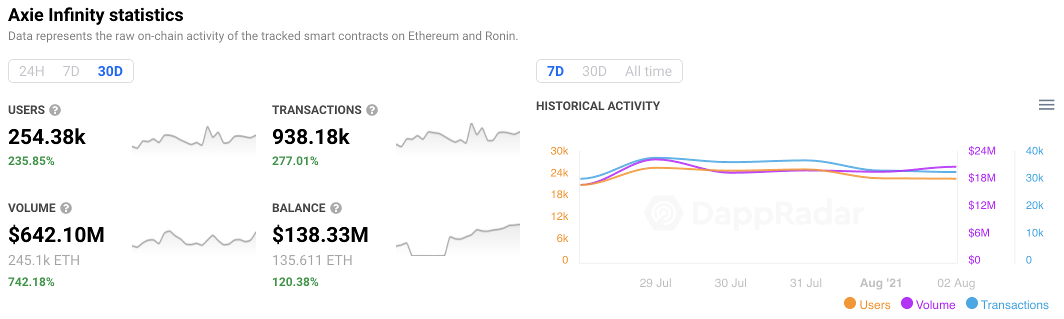 NFTs and Gaming Lead the ETH Rally RPGs PlatoBlockchain Data Intelligence. Vertical Search. Ai.