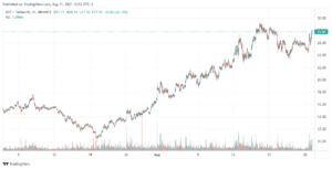 Polkadot Price at $27.80 after 10.5% Gain – How to Buy DOT PlatoBlockchain Data Intelligence. Vertical Search. Ai.