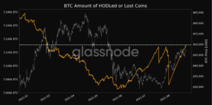 Laut Glassnode PlatoBlockchain Data Intelligence machen potenziell verlorene Bitcoins in ruhenden Wallets 34 % des Angebots aus. Vertikale Suche. Ai.