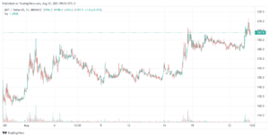 Quant Price Gains 6.3% to $196.98 – Where to Buy QNT PlatoBlockchain Data Intelligence. Vertical Search. Ai.