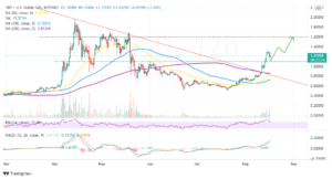 Ripple Price Analysis: Can XRP Rally To $2 After $1.1 Support Holds? PlatoBlockchain Data Intelligence. Vertical Search. Ai.