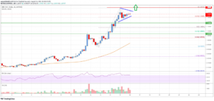 Ripple Price Analysis: Rally Could Extend Above $1.35 PlatoBlockchain Data Intelligence. Vertical Search. Ai.
